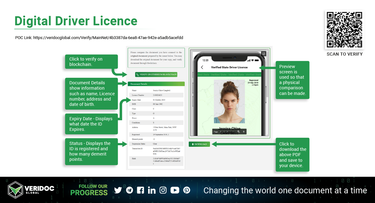 Digital-Driver-Licence